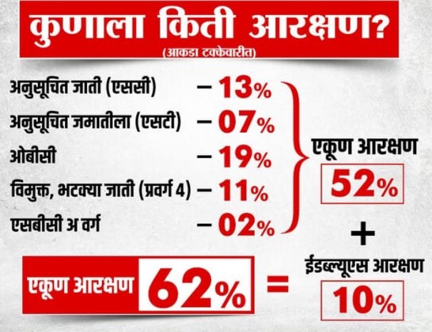 new_maratha_reservation